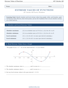 AP Calculus AB extreme values of functions worksheet PDF – page 1 preview