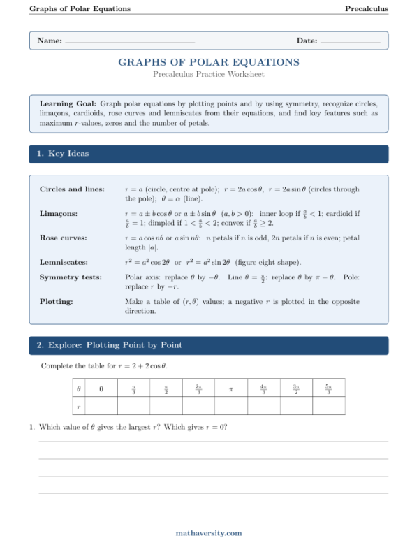 Graphing Polar Equations Worksheet: Free 13-Page PDF