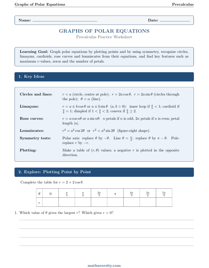 Graphing Polar Equations Worksheet: Free 13-Page PDF
