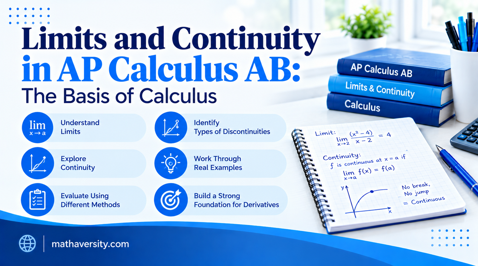 Graph showing limits and continuity in AP Calculus AB with one-sided limits and a removable discontinuity