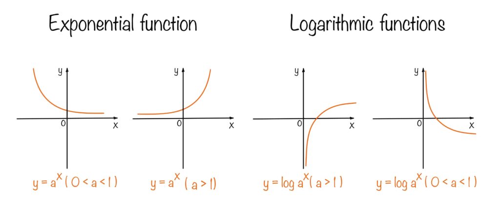Algebra 2 Practice Workbook | Mathaversity