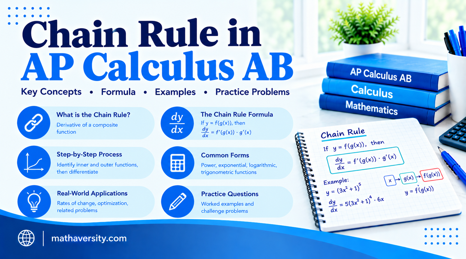 Chain Rule in AP Calculus AB