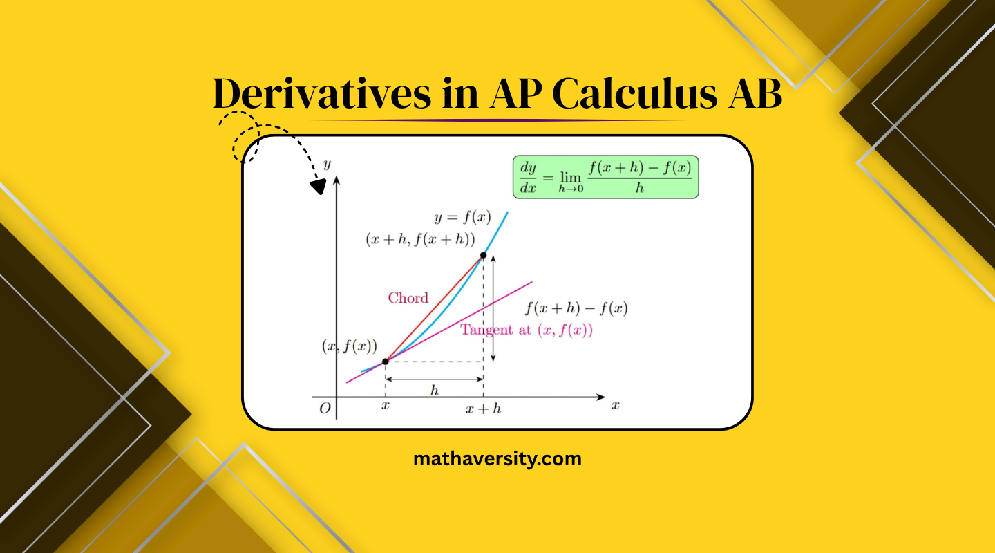Derivatives in AP Calculus AB 2