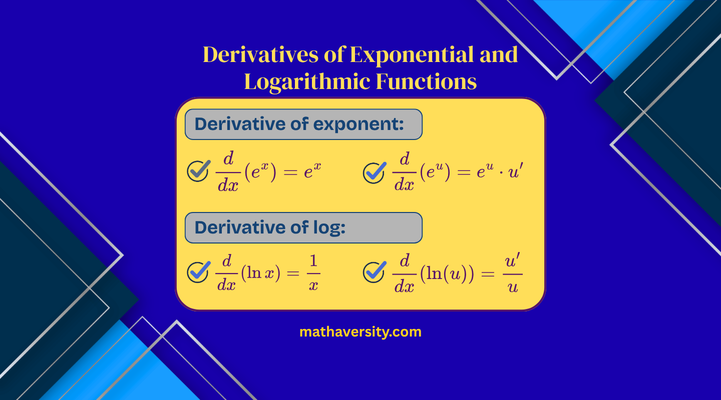 Derivatives of Exponential and Logarithmic Functions