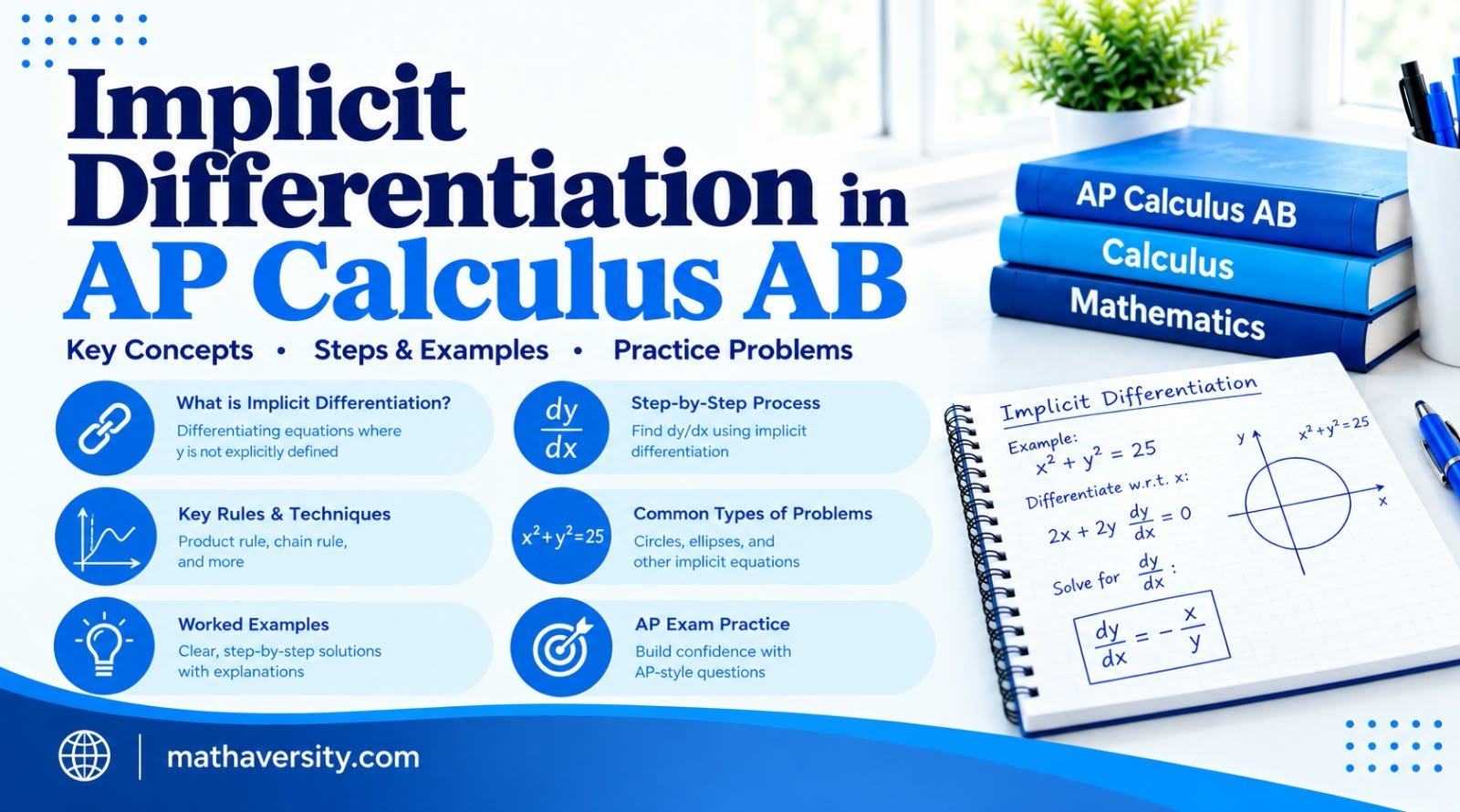 Implicit differentiation in AP Calculus AB guide with steps, examples and practice problems