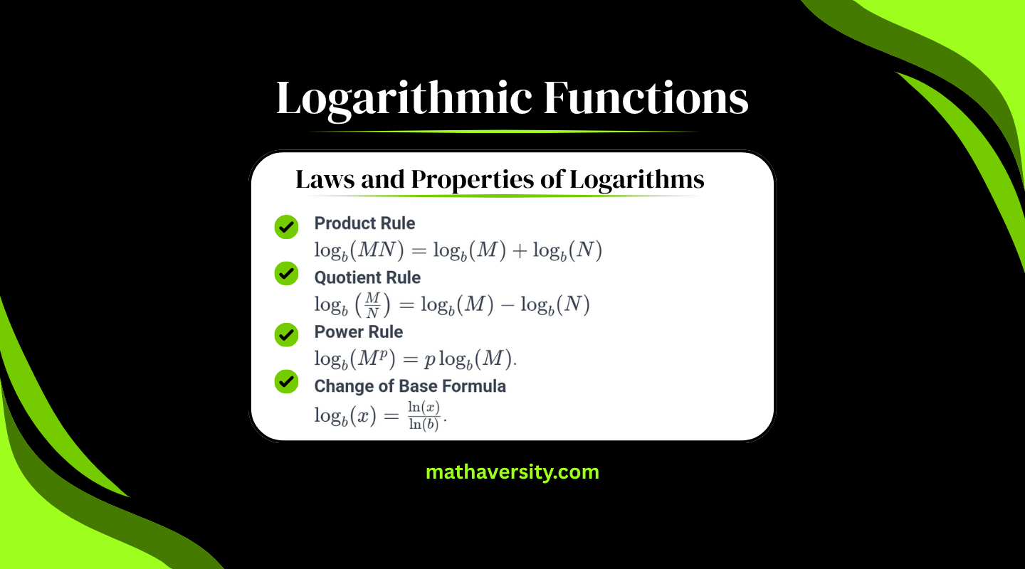 Logarithmic Functions
