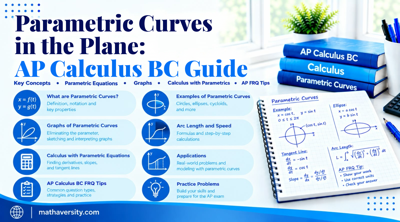 Parametric curves in the plane for AP Calculus BC showing derivatives, arc length and cycloid
