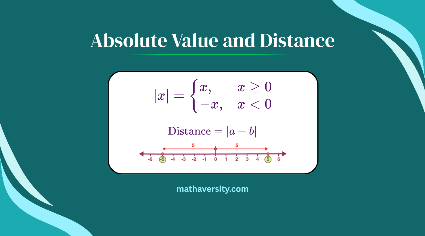 Absolute Value and Distance