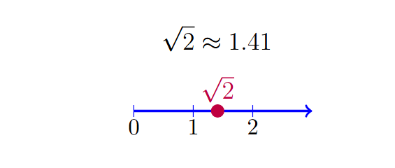 Irrational Numbers on the Real Line