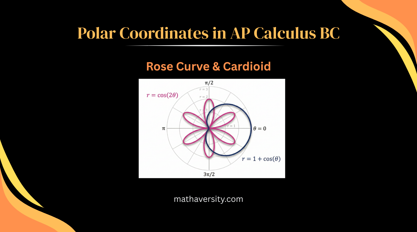 Polar Coordinates in AP Calculus BC