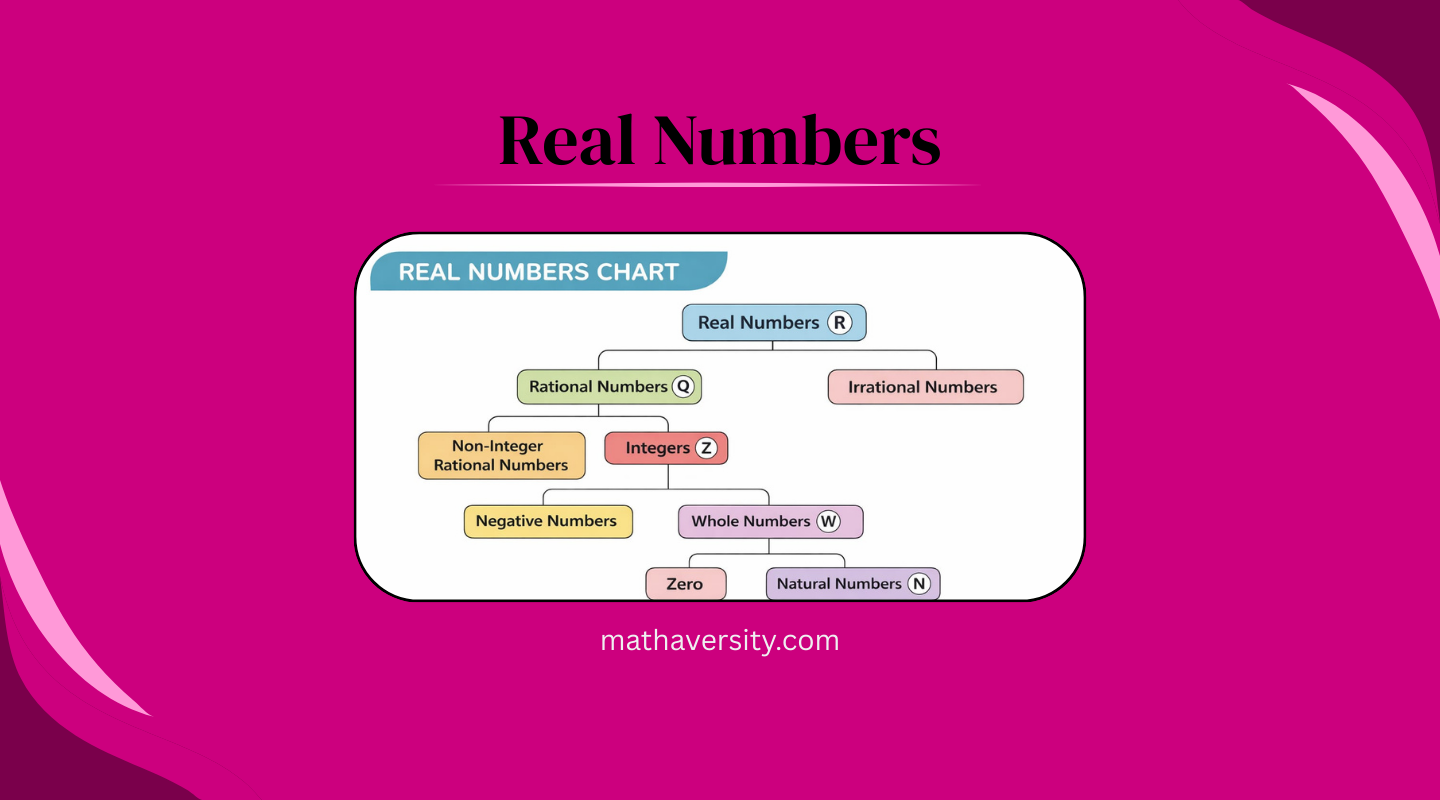 Real Numbers