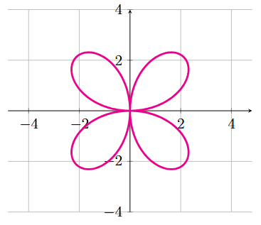 Rose Curve