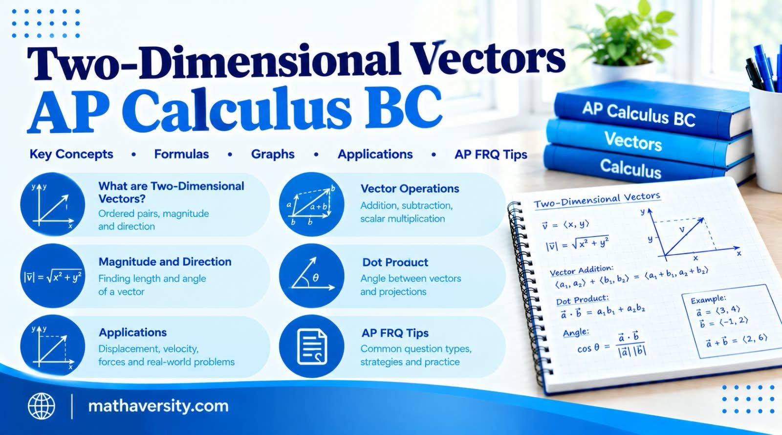 Two-dimensional vectors AP Calculus BC guide with vector operations, magnitude, velocity and arc length
