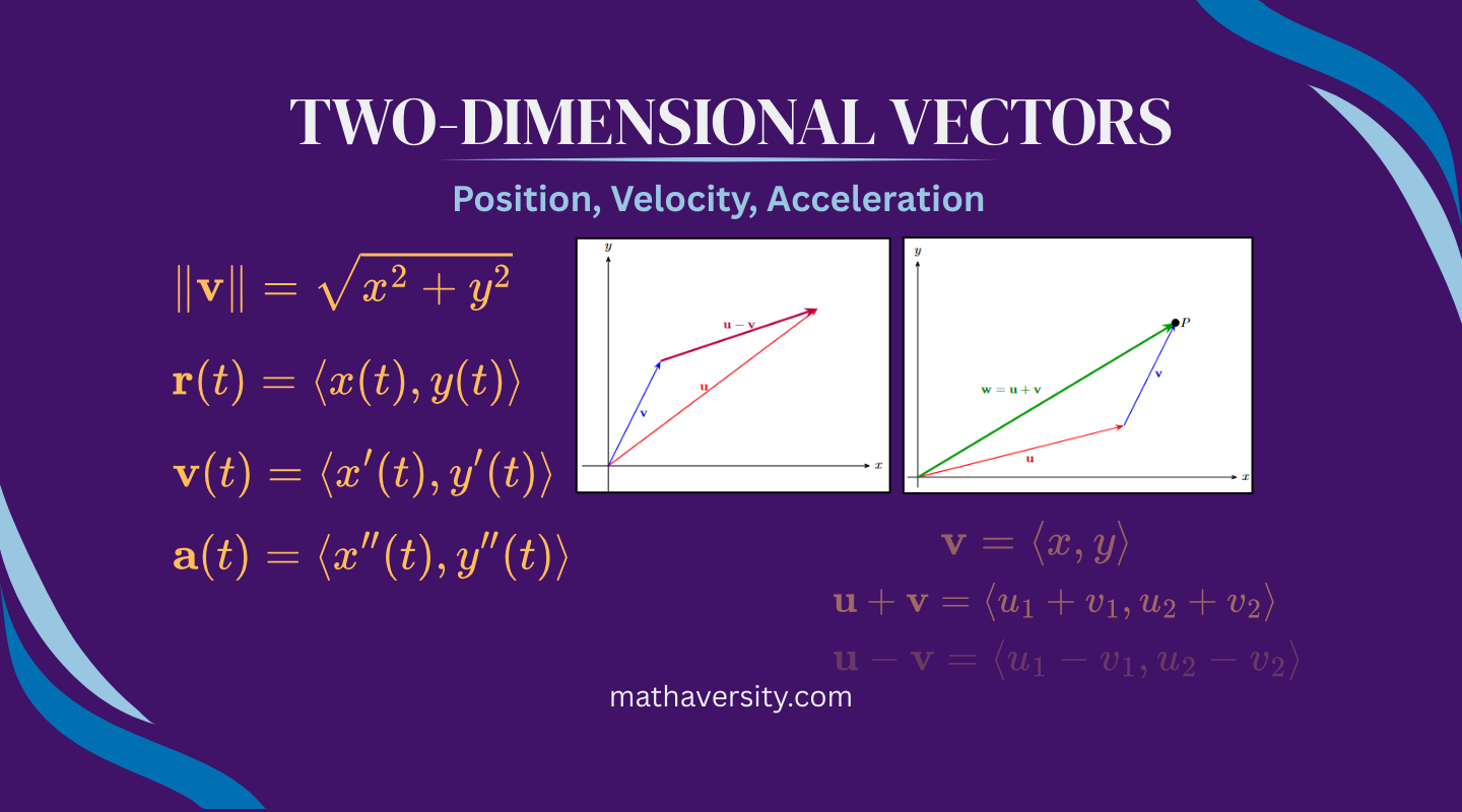 Two-Dimensional Vectors: An AP Calculus BC Guide