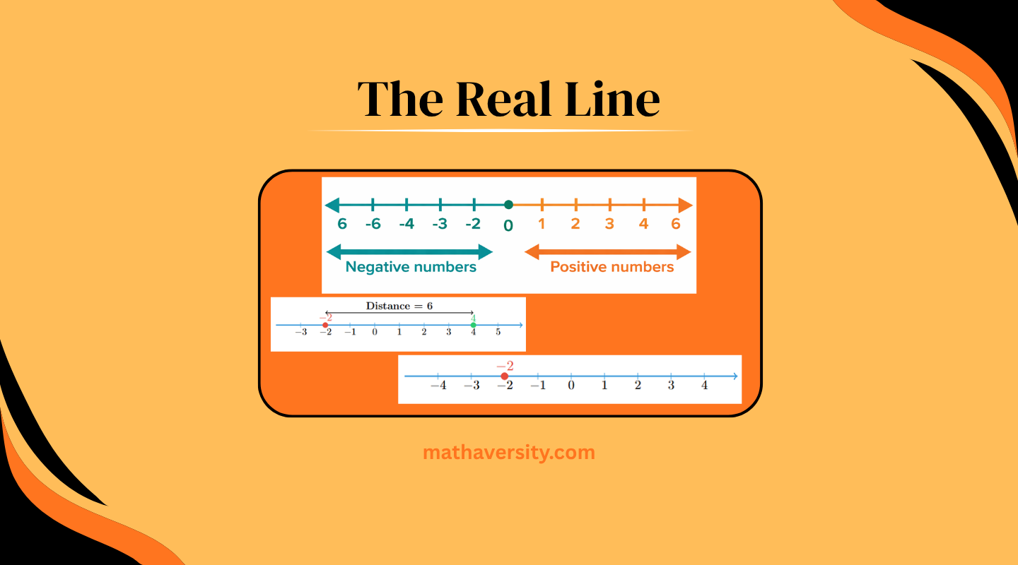 The Real Line in Precalculus