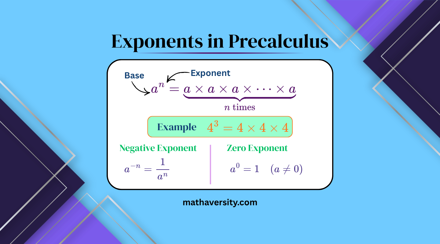 Exponents in Precalculus