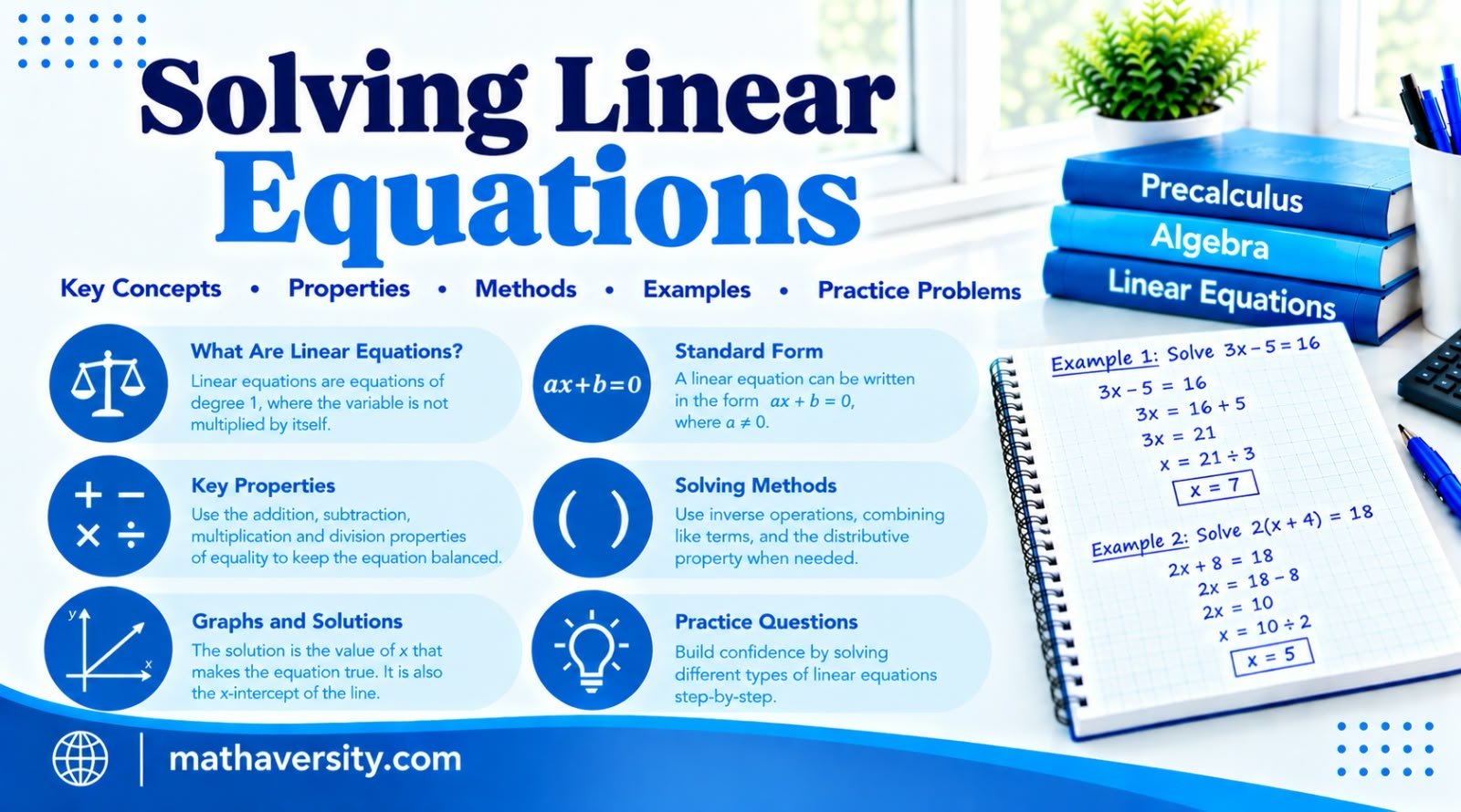 Solving linear equations guide showing step-by-step methods, variables on both sides and solved examples