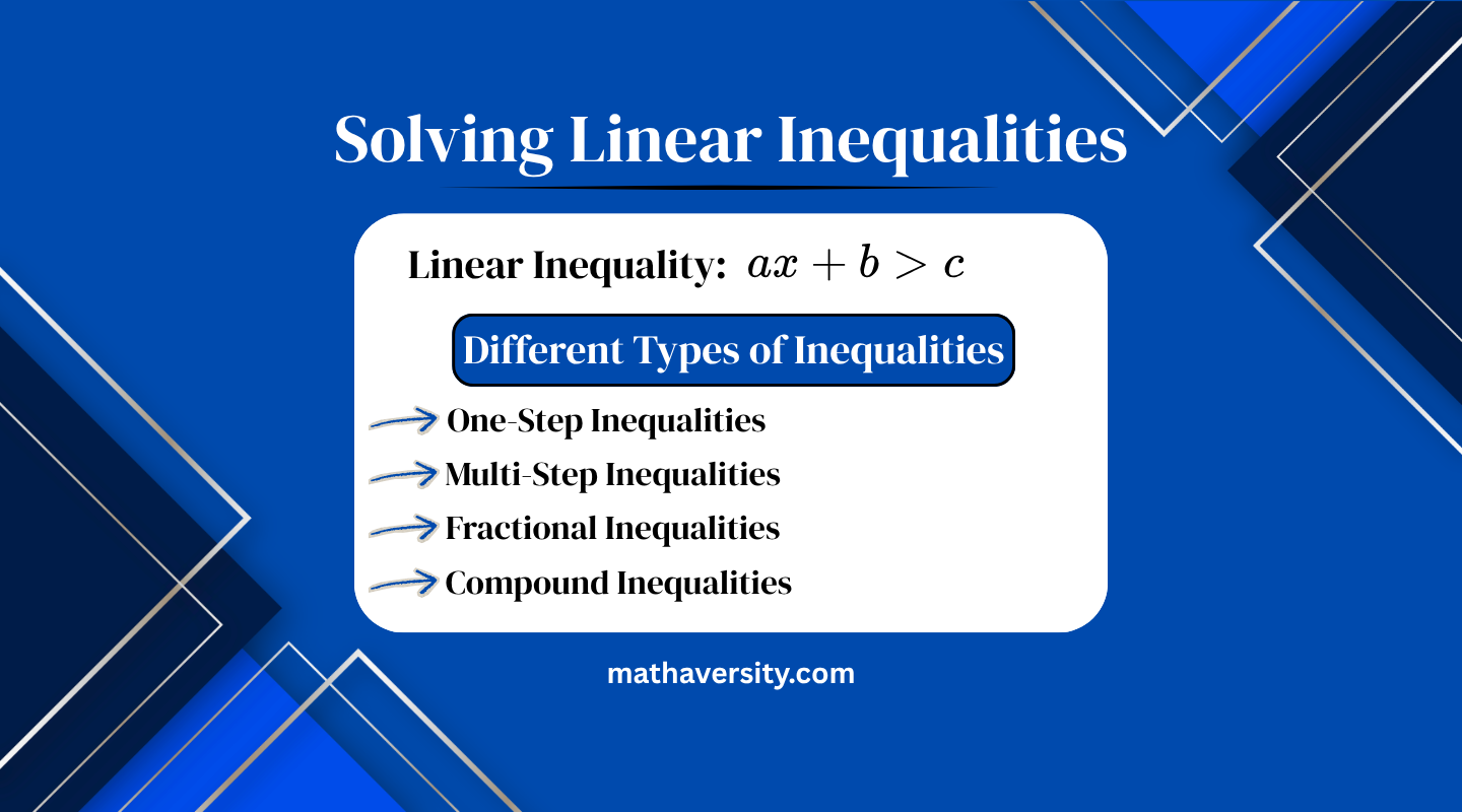 Solving Linear Inequalities2