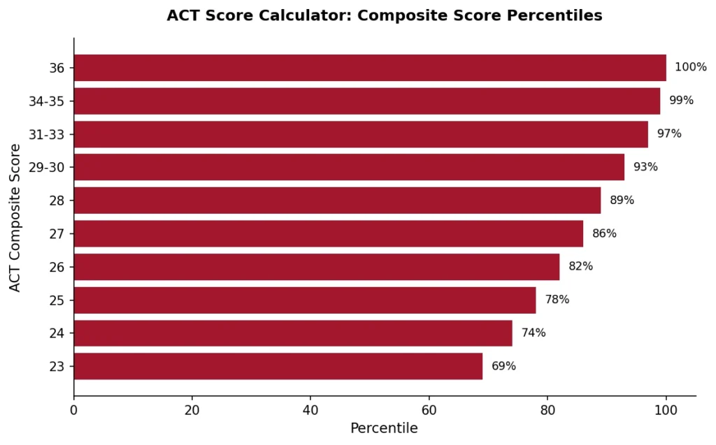 act-score-calculator-percentile-chart-Mathaversity.Webp converted