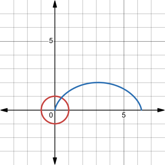 Length of One Arch of a Cycloid